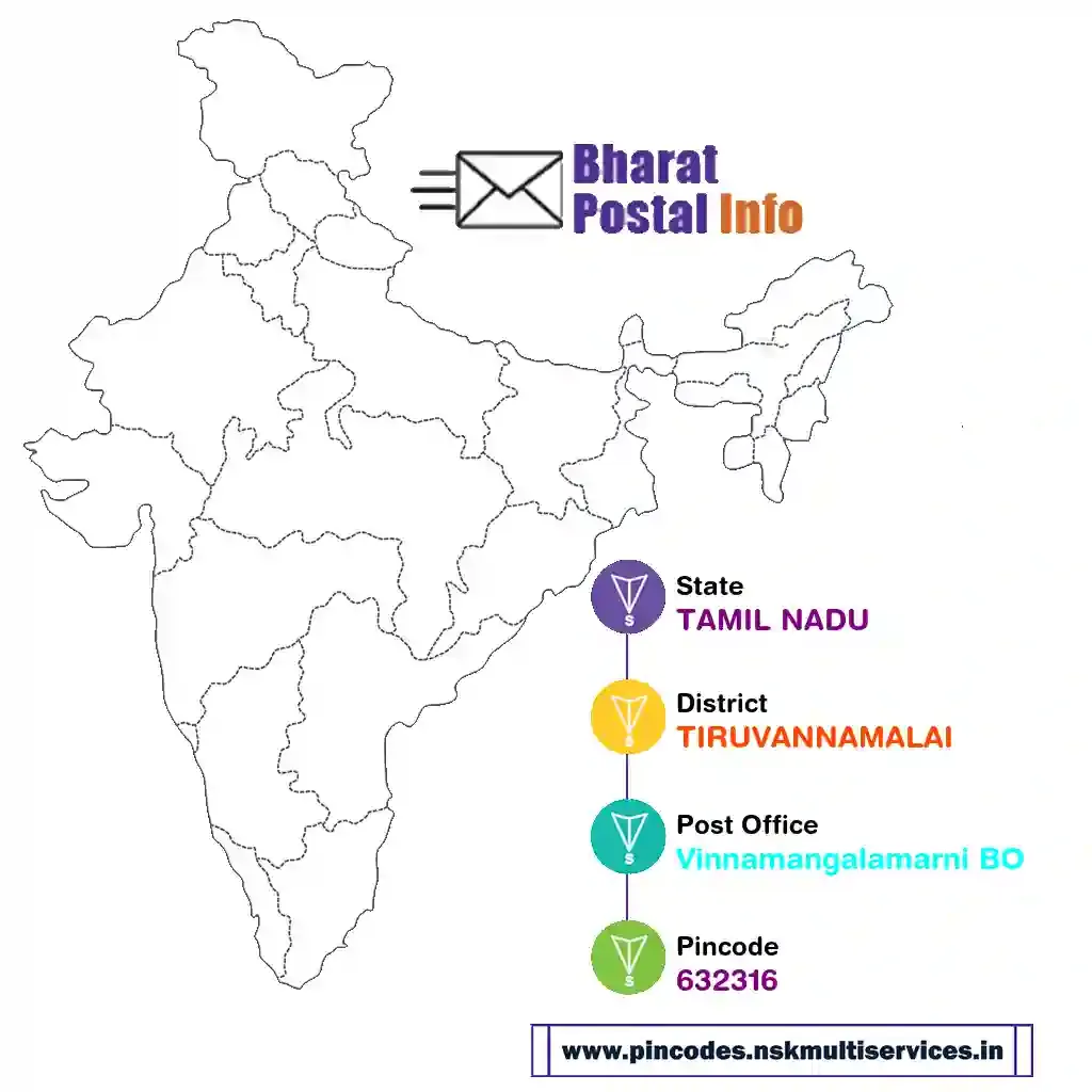 tamil nadu-tiruvannamalai-vinnamangalamarni bo-632316